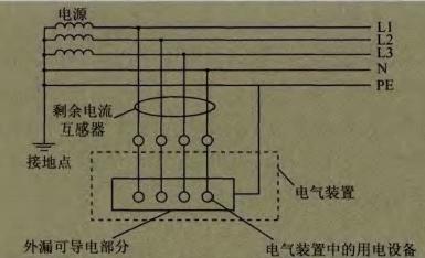 电气火灾