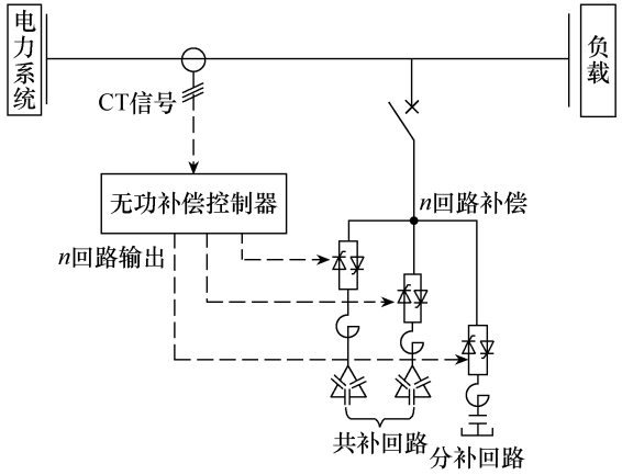 无功补偿