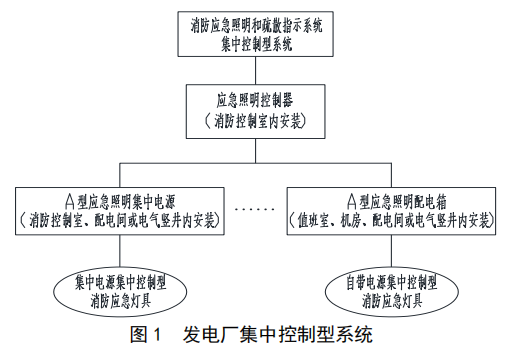 应急照明