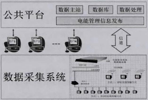 电能管理系统