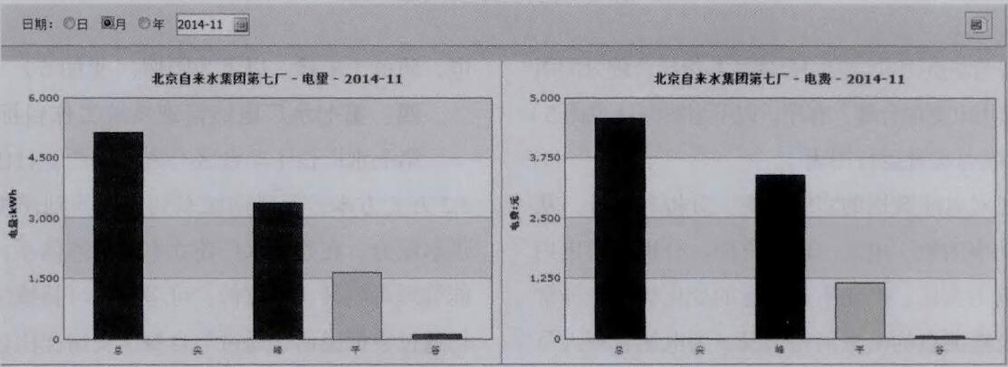 电能管理系统