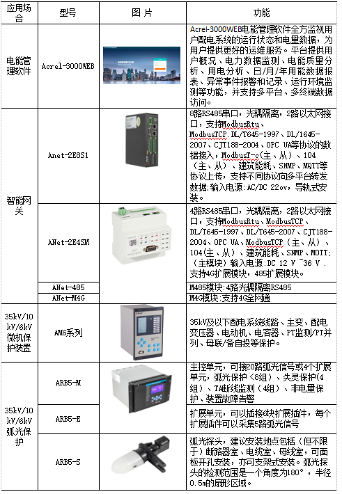 电能管理系统