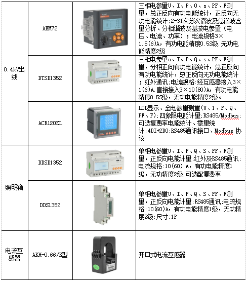 电能管理系统