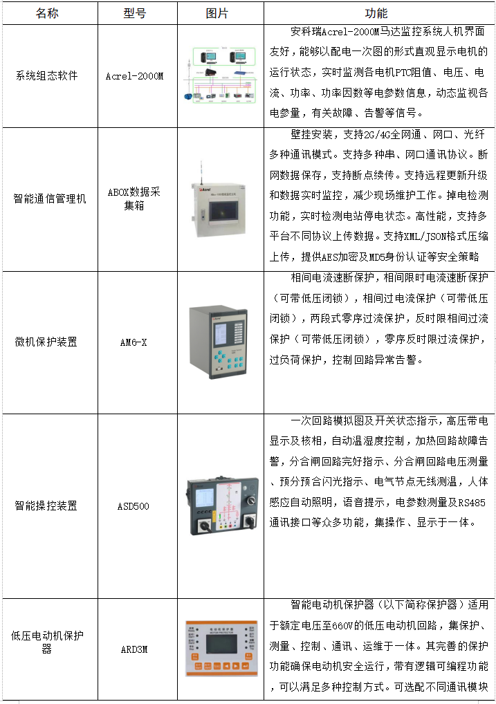 智能电机保护控制器在海上石油平台的应用