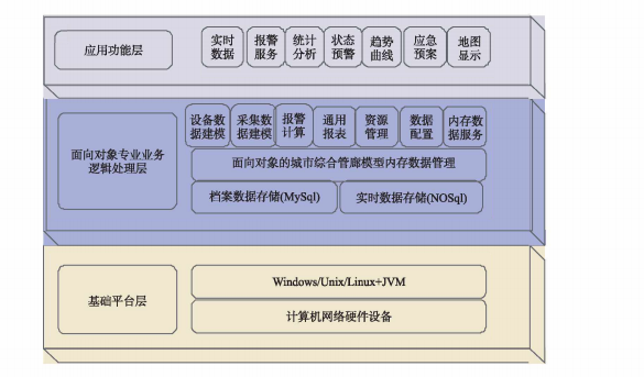 监控系统