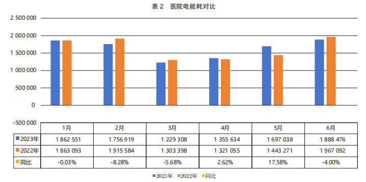 管理平台