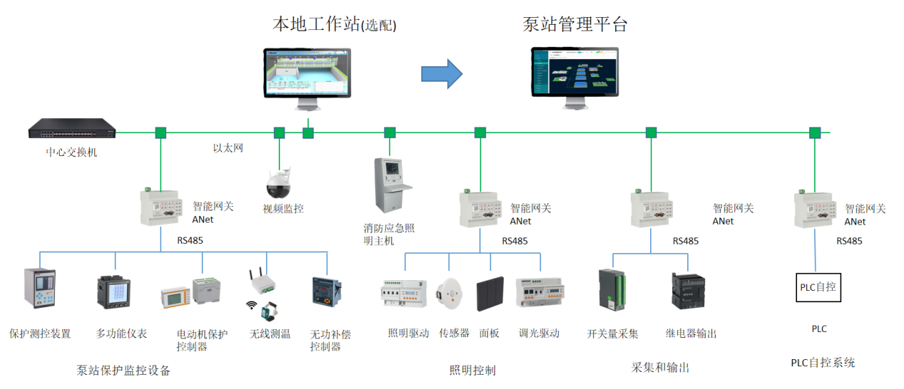 照明系统