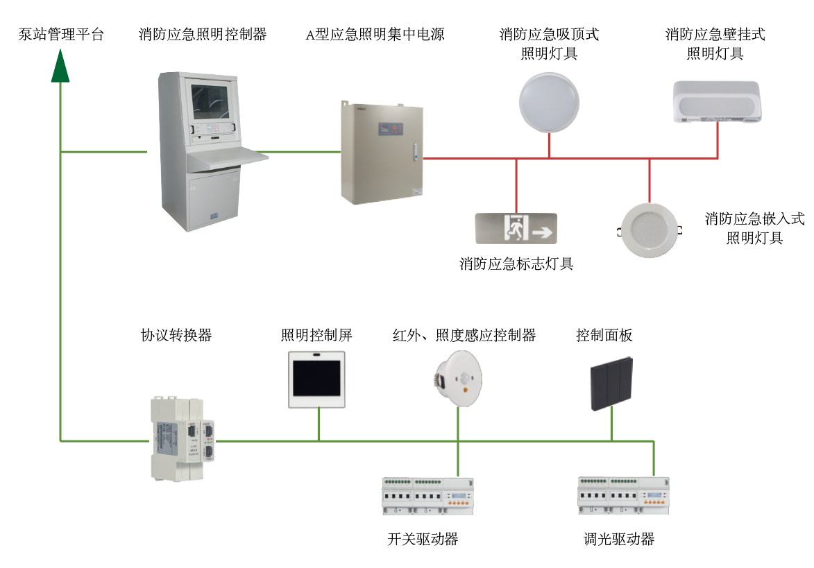 照明系统