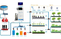 水肥一體化解決方案，顛覆傳統<b class='flag-5'>農業</b>的未來