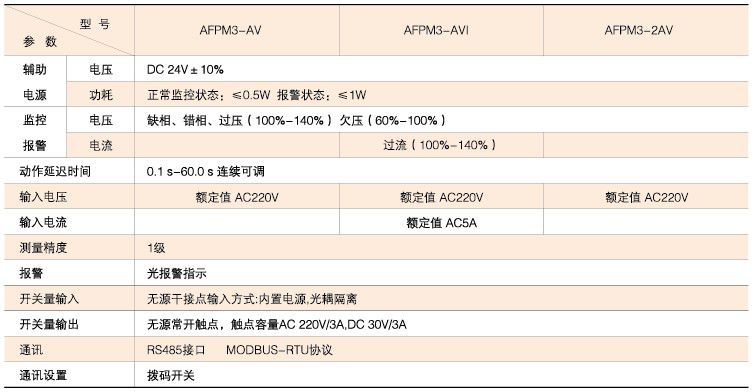 监控模块