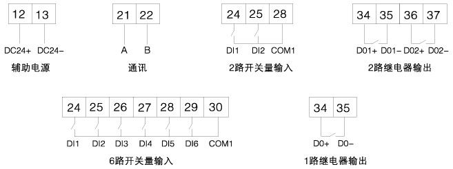 监控模块