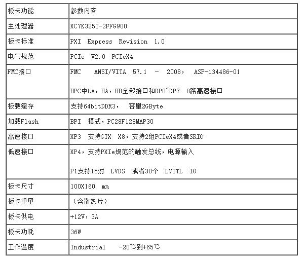 硬件加速器