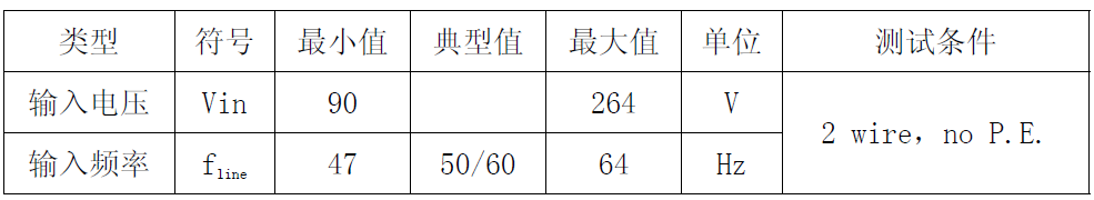 控制器