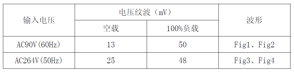 控制器