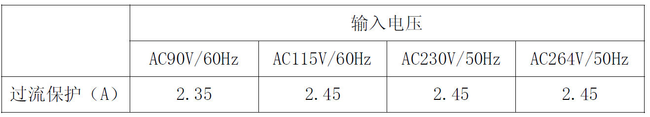 控制器