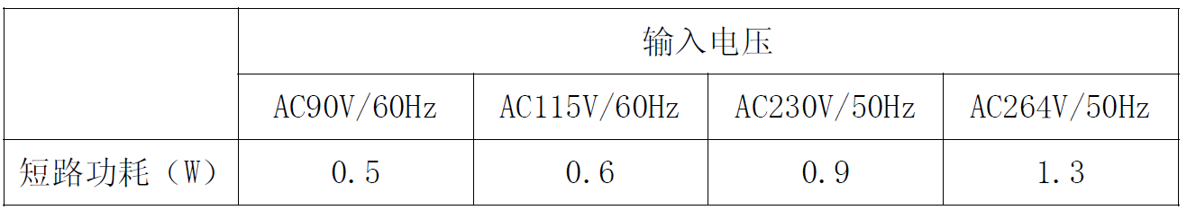 控制器