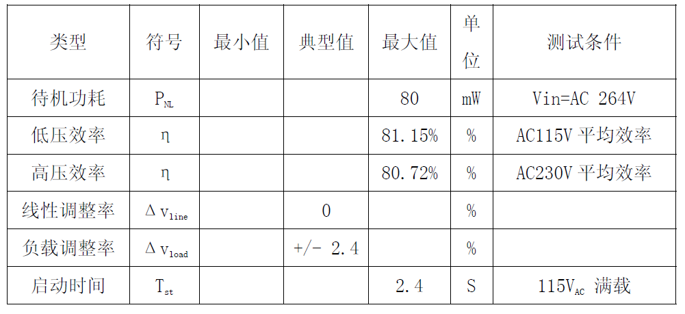 芯片