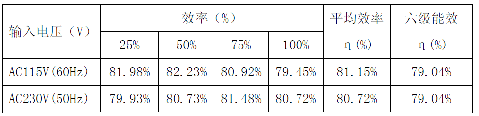 芯片