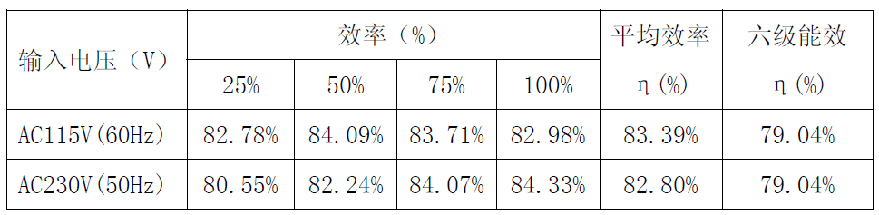 芯片