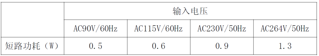 芯片