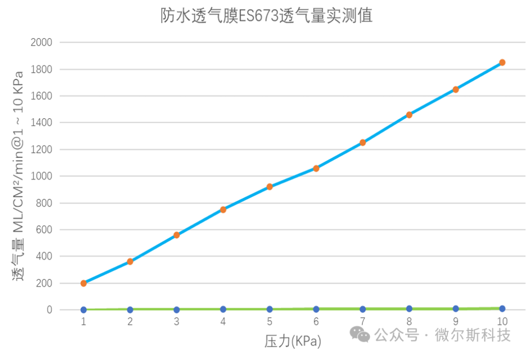 消费电子