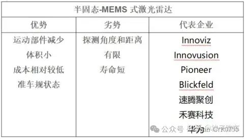 激光雷达