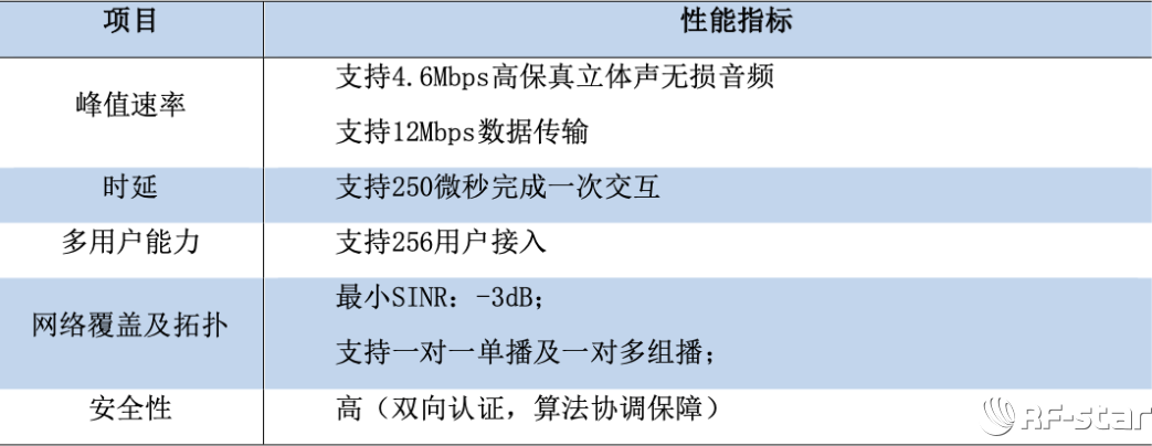 蓝牙