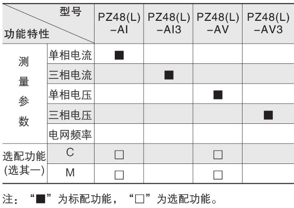 高、低压电力系统中<b class='flag-5'>PZ</b><b class='flag-5'>系列</b>交流<b class='flag-5'>检测仪表</b>