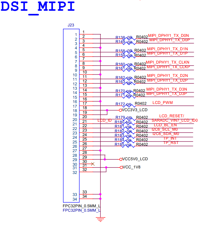 RK3588