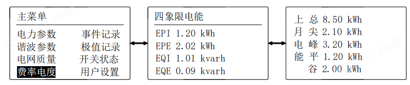 电力仪表