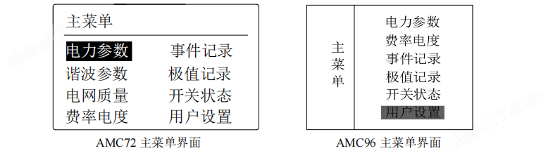 电力仪表