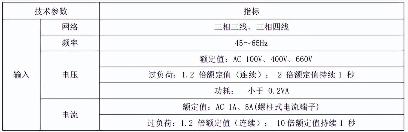 电力仪表