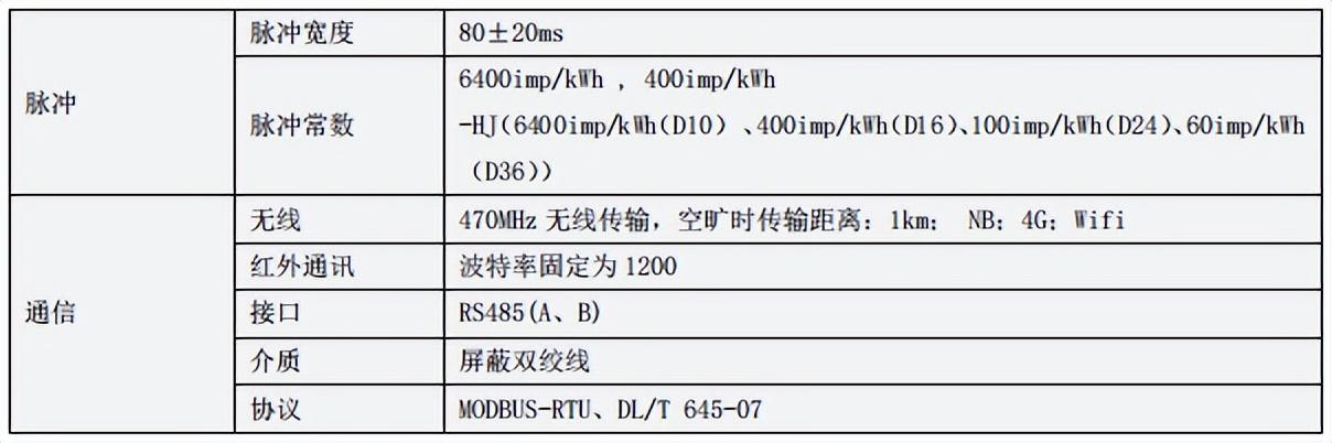 计量仪表