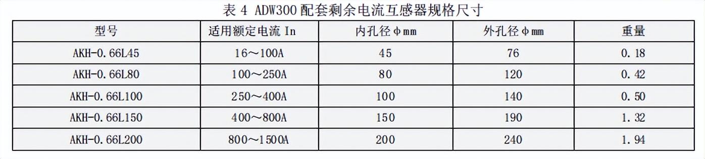 计量仪表