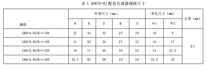 计量仪表