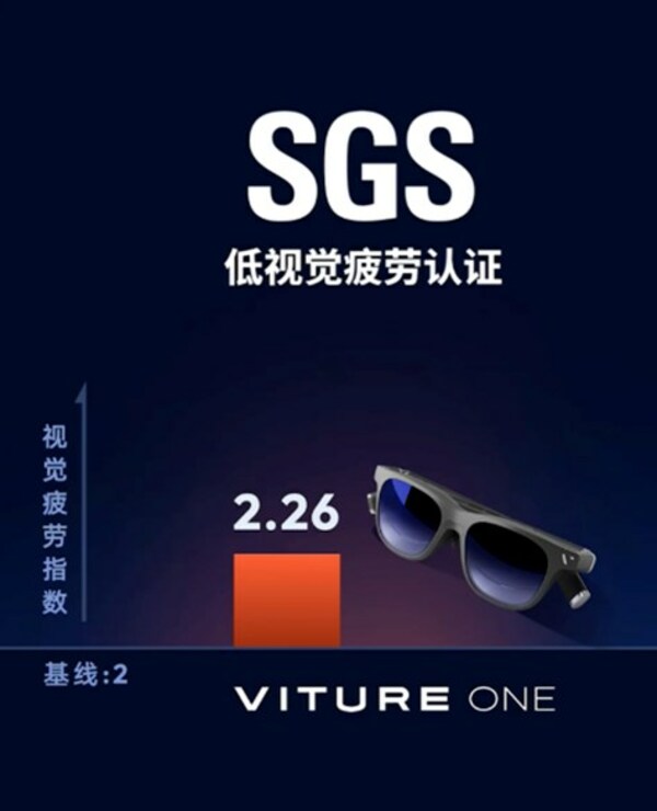 SGS签发全球首张XR品类低视觉疲劳A+金标认证