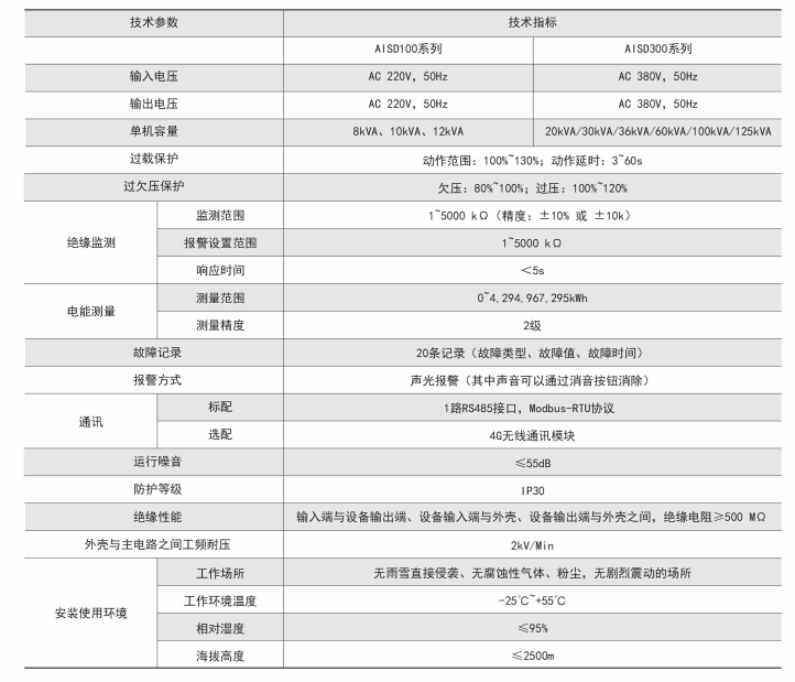 AISD系列<b class='flag-5'>智能</b><b class='flag-5'>安全</b><b class='flag-5'>配電裝置</b>