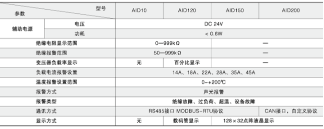 监测装置