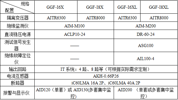 监测装置