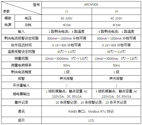 火灾监控