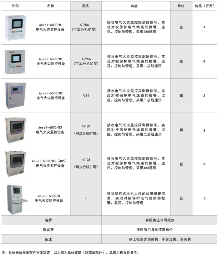 火灾监控