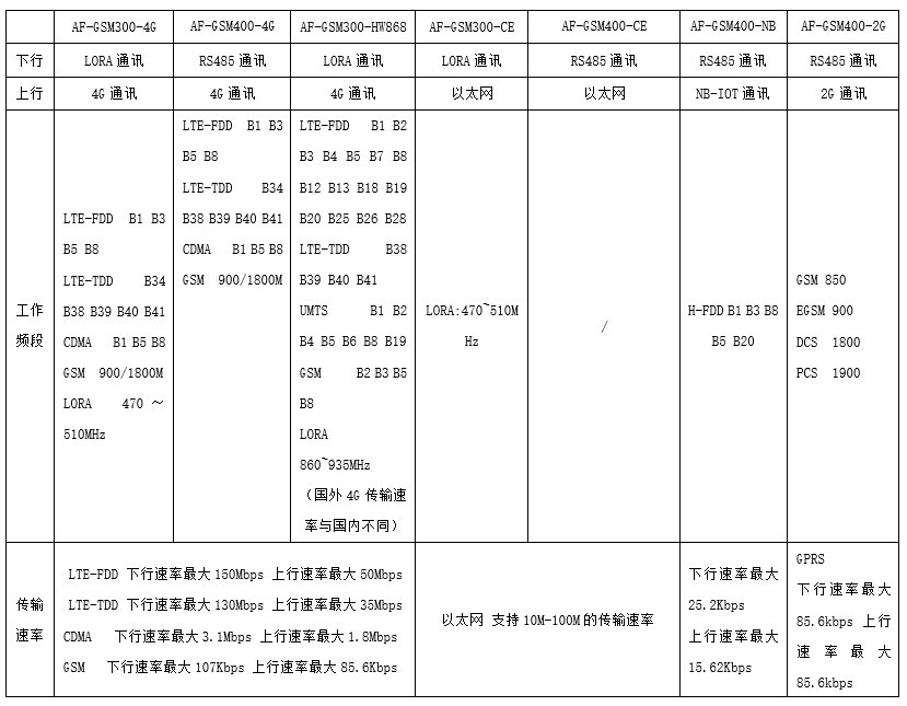 数据采集