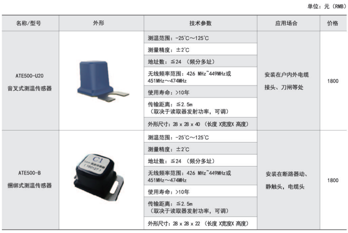 测温装置