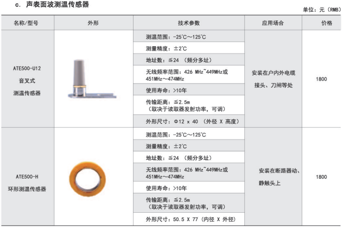 测温装置