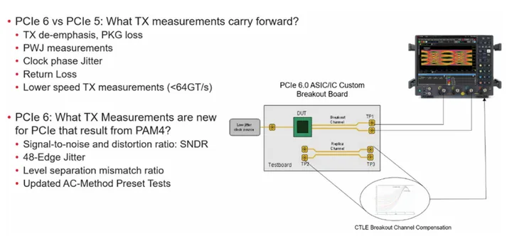 PCIe5.0