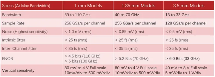 PCIe5.0