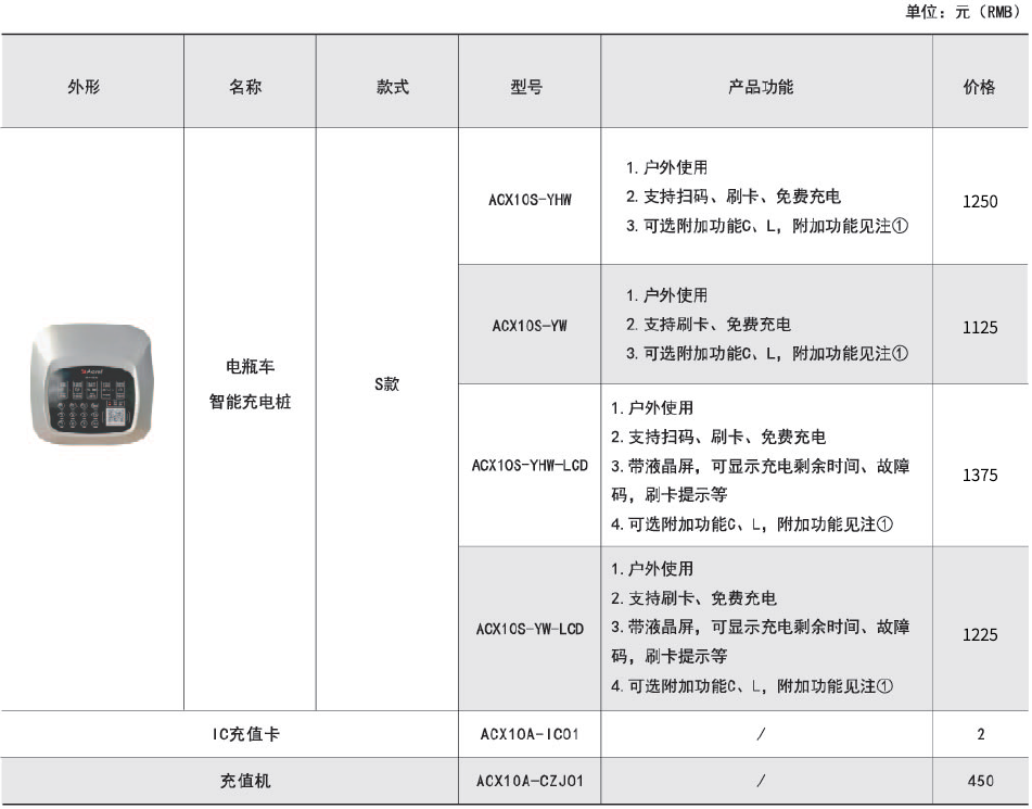 电瓶车