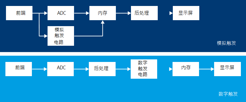 滤波器