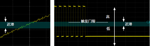 触发电路