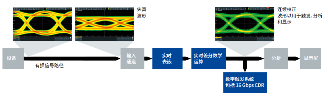 滤波器